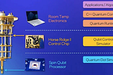 Intel Tackles Next-gen Computing with Quantum and Neuromorphic Innovations