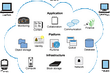 How secure is Cloud Computing for Media and Publishing websites?