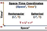 Part 1: Schrodinger’s Next Lesson… Fix the Broken Reference Frame