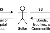 Automated Market Makers and Public Blockchains