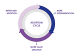 User Adoption to Maximize the Value Creation through Talent Insights
