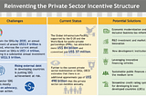 Sustainable Development Goals (SDGs), Funding and Accountability for sustainable projects?