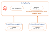 Data governance in Databricks using unity catalog