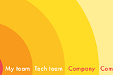 Groups of impact: me, my team, tech team, company, community