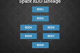 Wide Vs Narrow dependencies in Apache Spark: