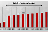 Navigating the Skies: Digital Transformation in the Aviation Industry