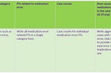 A very brief article on medication errors in aggregate reports