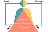 Adopting the Rooted Managerial Paradigm