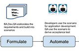 Step by Step Implementation Cucumber BDD Framework using Java, Selenium, Jenkins, GIT, Extent…