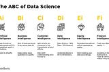 The ABC of Data Science (extended)
