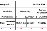 Enabling Collateral in DeFi Lending — Why Your Favorite Token Might Not be Listed Yet