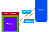 Introduction of Angular Framework | What is Angular JS