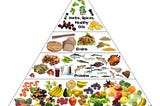Greatest Benefit of Nutrition. What Is Proper Nutrition? What Are Some Best Examples