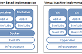 Getting Started with Docker