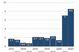 The Fed, Recession & Future Outlook