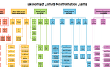 Is it Climate Denial, Scepticism or Misinformation? All You Need to Know.