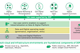 Hybrid and Multi-Cloud Perspectives: 2020 trends driving deliberate, strategic adoption