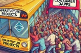 ANALYSIS The Current State of the Crypto Market: A Call for More Consumer-Focused dApps