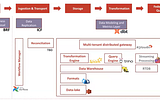 How Airtel Unified Data Mesh Principles and Practice with DataHub