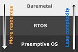 Reactive embedded systems? (Part 1)