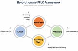 Introduction to the Revolutionary PPLC Framework