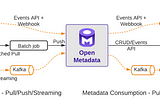 Why OpenMetadata is the Right Choice for you