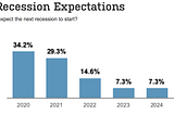 US Fed’s Admission of Lack of Economic Control Underlines Need for a Universal Financial System