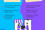 Designing a Self-Service Catalog for Developers: Key Ingredients for Success