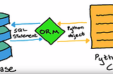 ORM and SQLAlchemy — The ‘Magic Wand’ in Database Management