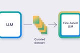 Elevating Mistral-7B’s Performance through QLoRA