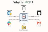 The Model Context Protocol (MCP): A Complete Guide Series