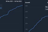 Woofdate and Transparency Report