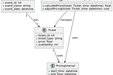 Event Ticket Pricing with Disjoint Intervals: Maximizing Revenue with Dynamic Pricing