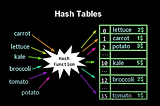 Introduction: What is a Hash Table