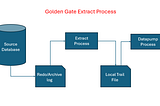 Understanding Oracle GoldenGate: Extract and Data Pump Demystified