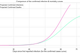 Hi Belgium, how is your curve doing today? pt5 — April 14th