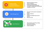 The Data Mesh way of Data Governance: Focus on Federation and Data Constitution