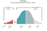 5 product marketing tips to help your startup cross the chasm