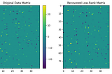 Unveiling the True Signal: Enhancing Data Fidelity with Robust Principal Component Analysis
