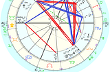 Jake Paul Mike Tyson Astrology