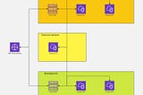Separating cloud environments with routing domains