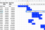How to build tasks dependencies with durations in Google Sheets, ClickUp, Monday, Wrike…