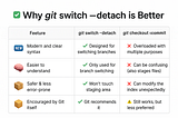 How to Temporarily Switch to a Specific Commit Without Losing Progress