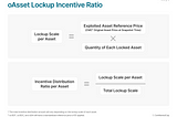 Additional Notice Regarding oAsset Lock-up Program