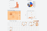 Visualize Your Medium Stats With Svelte and JavaScript