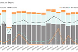 Data Export Usage Telemetry Collection Project