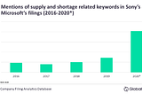 The sustainable silver lining to the Silicon Shortage