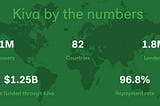 Fintech就該這樣作-KIVA 小額信貸