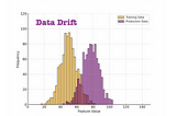 Data Drift Monitoring and Its Importance in MLOps