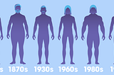 Male body types year on year